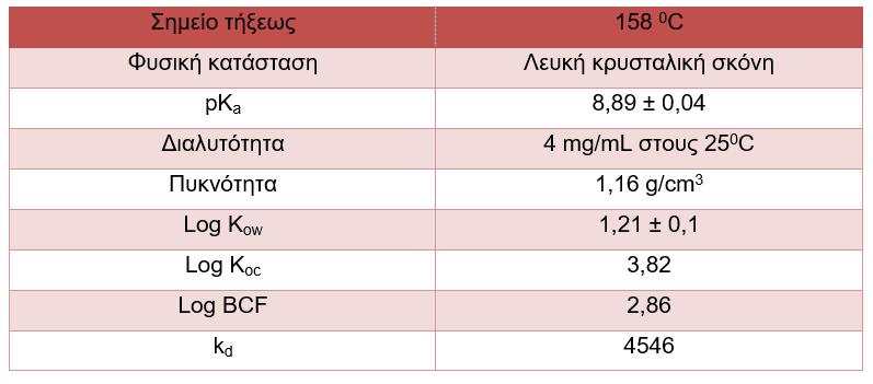 Α.14 Φλουοξετίνη (FLX) Η φαρμακευτική ουσία φλουοξετίνη (Εικόνα Α.