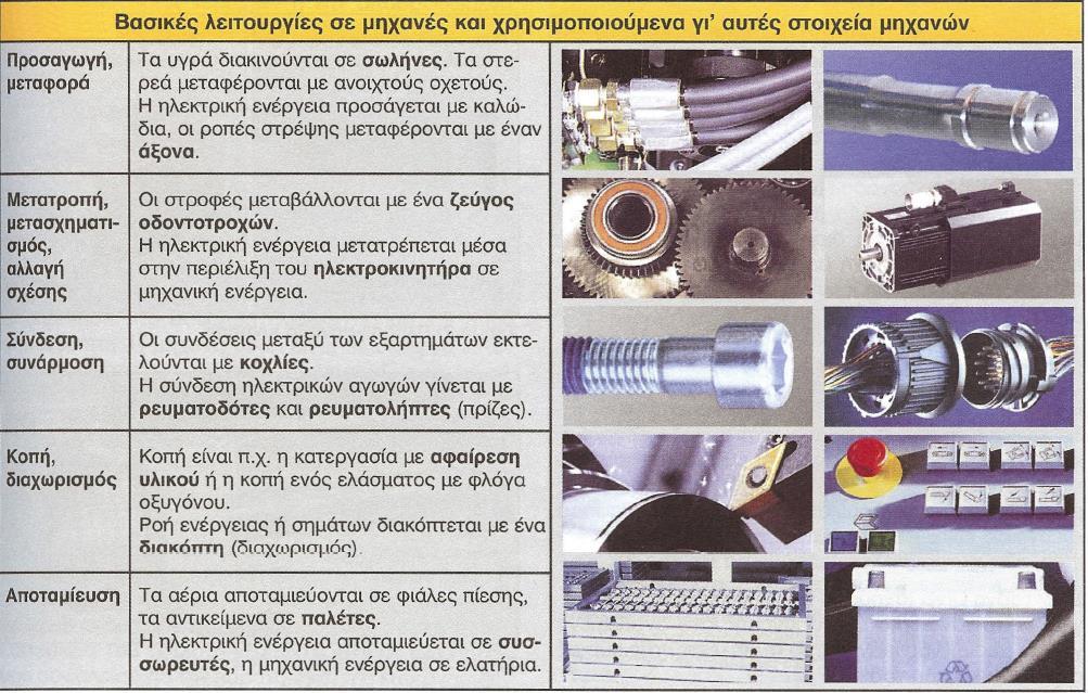 Μηχανοτεχνικές