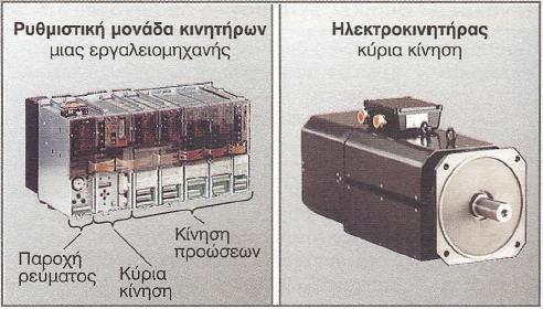 Λειτουργικές Μονάδες Εργαλειομηχανής CNC Πλήρης μονάδα