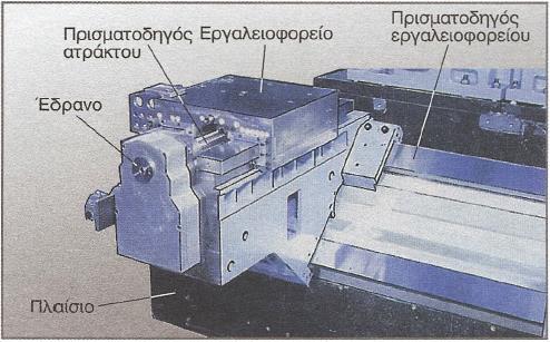 Λειτουργικές Μονάδες Εργαλειομηχανής CNC