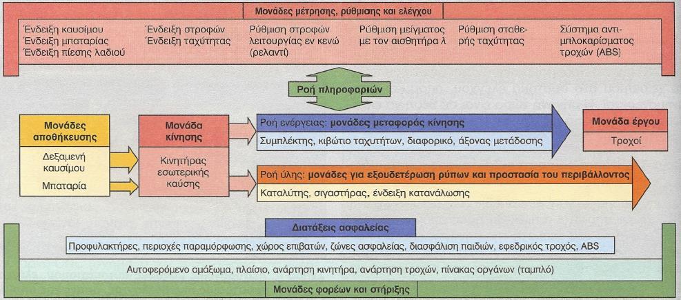 Λειτουργικές