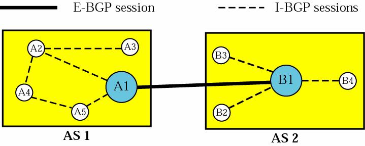 BGP