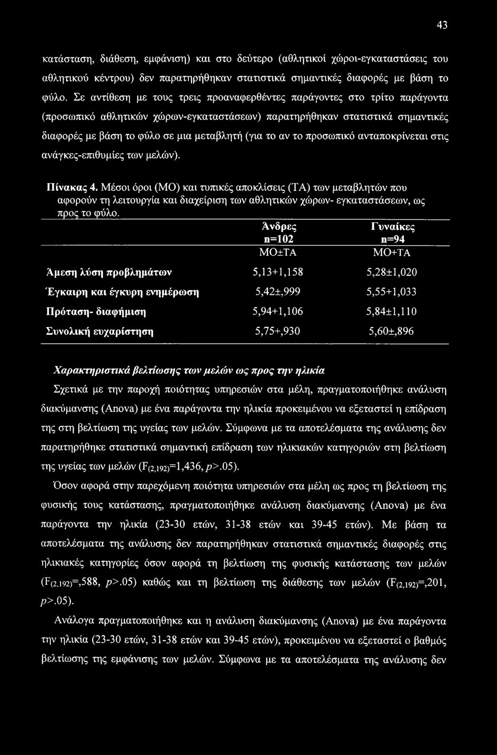 το αν το προσωπικό ανταποκρίνεται στις ανάγκες-επιθυμίες των μελών). Πίνακας 4.