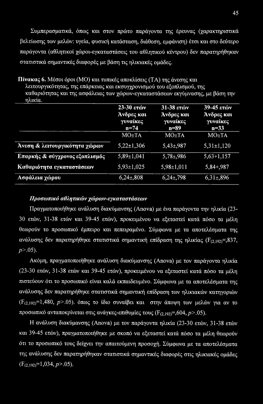 Μέσοι όροι (ΜΟ) και τυπικές αποκλίσεις (ΤΑ) της άνεσης και λειτουργικότητας, της επάρκειας και εκσυγχρονισμού του εξοπλισμού, της καθαριότητας και της ασφάλειας των χώρων-εγκαταστάσεων εκγύμνασης, με