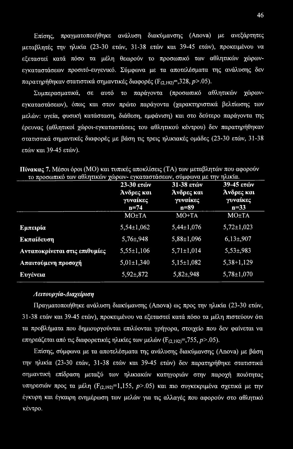 Συμπερασματικά, σε αυτό το παράγοντα (προσωπικό αθλητικών χώρωνεγκαταστάσεων), όπως και στον πρώτο παράγοντα (χαρακτηριστικά βελτίωσης των μελών: υγεία, φυσική κατάσταση, διάθεση, εμφάνιση) και στο