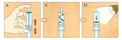 6. Αφού σφραγίσετε το στόμιο της σύριγγας με το δάχτυλό σας, με το άλλο σας χέρι τραβήξτε το έμβολο προς τα έξω για περίπου 10 δευτερόλεπτα (Εικ. Δ βέλος προς τα κάτω).