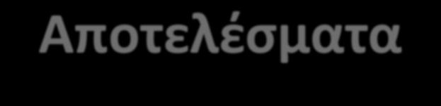 Αποτελέσματα Κατανομή μεγέθους σωματιδίων % Κατανομή μεγέθους σωματιδίων 1 9 8 7 6 5 4 3 2 1,1,1 1 1 1 1 μέγεθος σωματιδίων (μm) Είσοδος