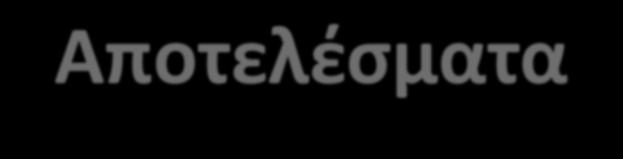 Αποτελέσματα Χαρακτηριστικά ιλύος Ολικά στερεά 1% 9% 8% 7% 6% 5% 4% 3% 2% 1% % Υγρασία TS-Υγρασία (%) TS-VS (%) Δείγμα