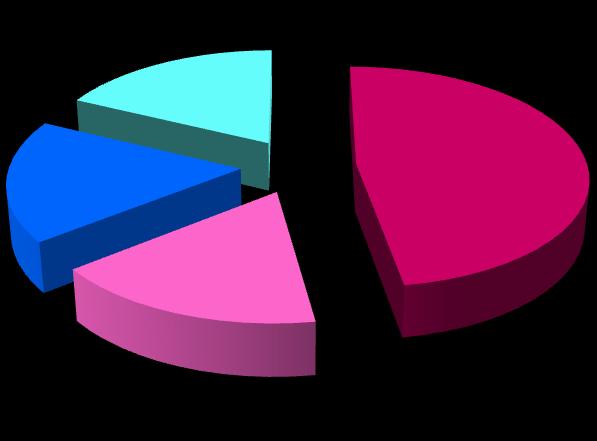 Άνδρες "ΟΦΙ" 18% Άνδρες "ΝΑΙ" 18% ΕΦΕΣΕ ΦΡΗΙΜΟΠΟΙΗΕΙ ΥΤΙΚΑ, ΠΑΡΑΔΟΙΑΚΑ