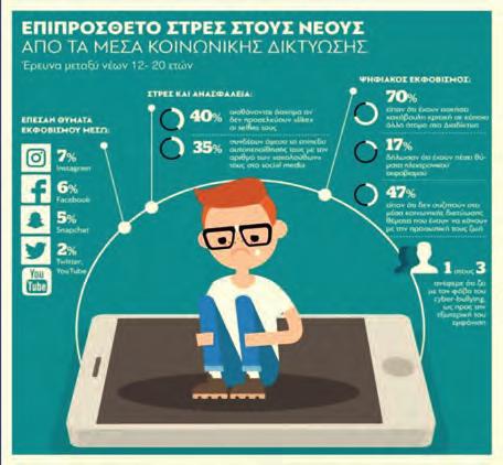 Στατιστικη ΕνΟΤΗΤΑ 3.