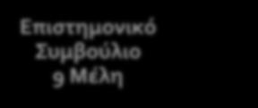 κοινότητα μετέχει στη