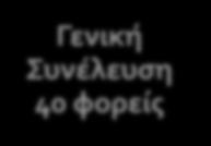 βαθιά μεταρρυθμιστική τομή στη