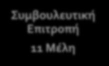 στο πεδίο της Έρευνας και της