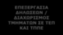 ΤΕΠ έμειναν με κενές θέσεις) ΠΡΟΣΒΑΣΗ ΣΤΟ ΤΜΗΜΑ ΜΕ ΤΟ