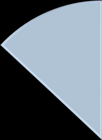 0,38% Τρίτοι 31,47%