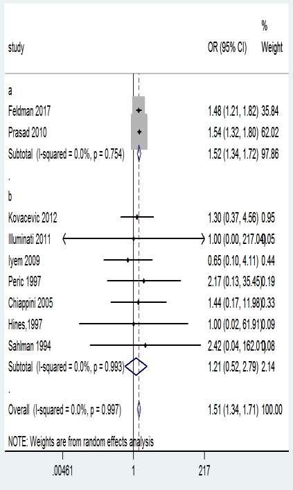 STROKE Συνολικά 704(3.26%) και 605 (2.