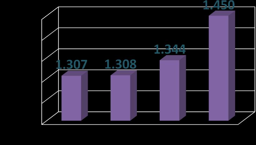 μεταξύ του 2015 και του 2018 της τάξης 11%,