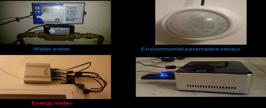 Η ιδανική περίπτωση Households with high-resolution metering system ( 1-min) High-resolution data from the metering system Calibration of