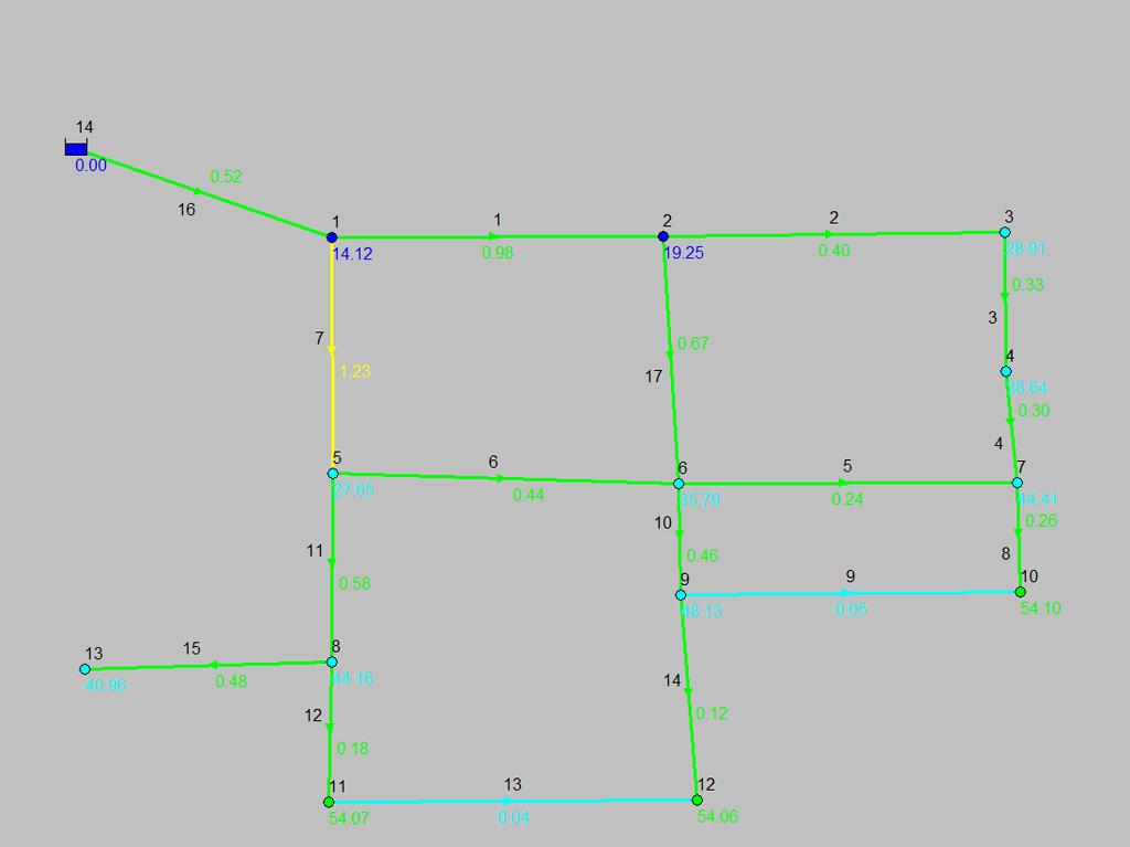 Σχηματοποίηση μοντέλου EPANET και επίλυση Κλάδοι Κλάδος 1 2 3 4 5 6 7 8 9 10 11 12 13 14 15 16 17 Κόμβος Κόμβος αρχής τέλους 1 3 3 4 7 6 5 7 10 9 5 8 11 12 13 14 2 Μήκος (m) Διάμετρος Παροχή (L/s)