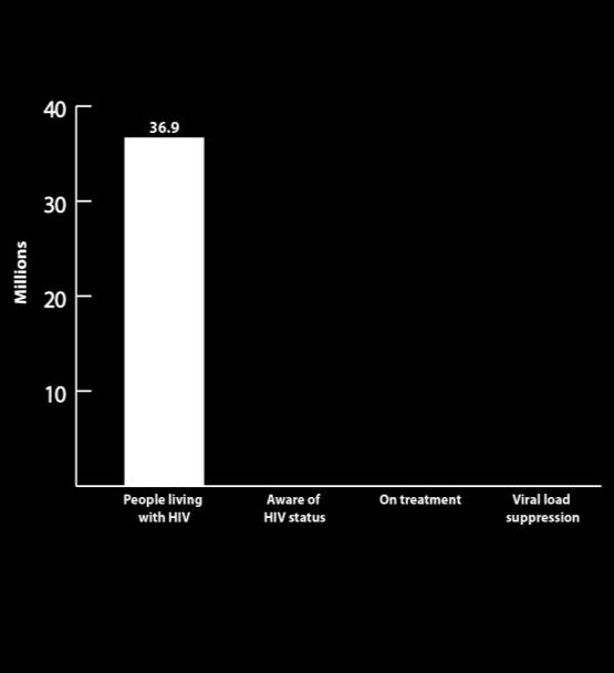 Έγκαιρη διάγνωση HIV testing and care