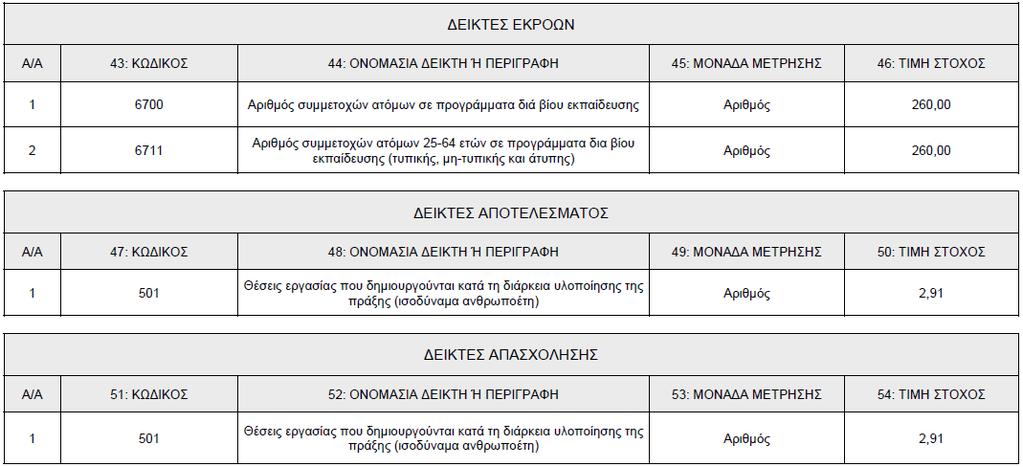 Ρρογραμμάτων για τθν Καινοτομία με παραδοτζα το Φάκελο Υλοποίθςθσ Ρρογραμμάτων Επιμόρφωςθσ για τθν Καινοτομία, το Φάκελο Υλοποίθςθσ Συμβουλευτικισ Υποςτιριξθσ για τθν Καινοτομία και το Φάκελο