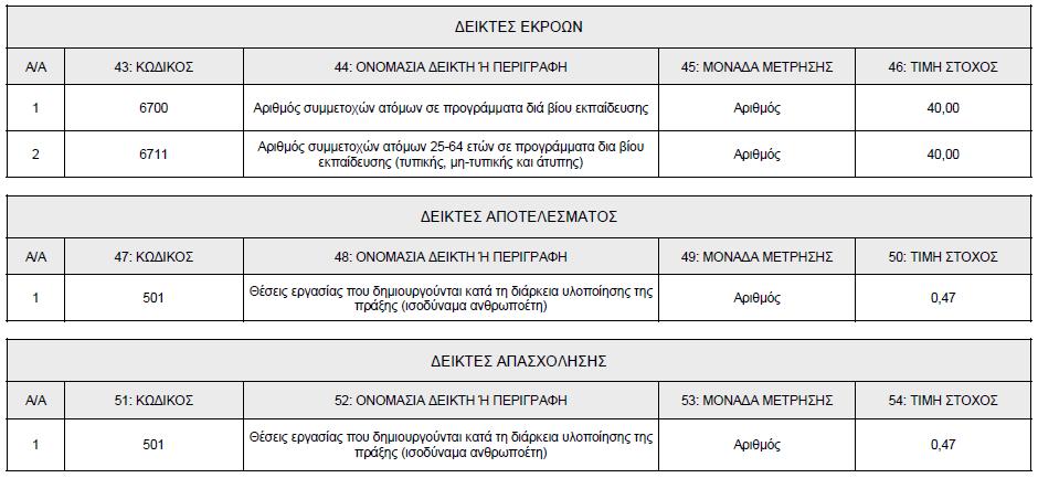 ςτθν παροχι υπθρεςιϊν αναδοχισ (mentoring), από δίκτυο ζμπειρων αναδόχων - ςτελεχϊν επιχειριςεων και εμπειρογνωμόνων (από ΑΕΛ, Ερευνθτικά Κζντρα, κτλ), ςε επίπεδο απλισ εξατομικευμζνθσ ι και