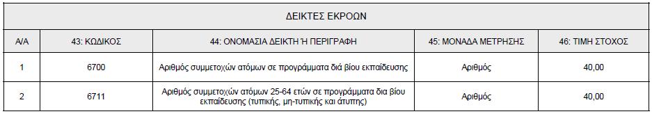 Ανάπτυξθ δεξιοτιτων Καινοτόμου Επιχειρθματικότθτασ, θ οποία περιλαμβάνει το ςχεδιαςμό και το εκπαιδευτικό / υποςτθρικτικό υλικό, κακϊσ και τα προγράμματα επιμόρφωςθσ, που υλοποιοφνται ανάλογα με το