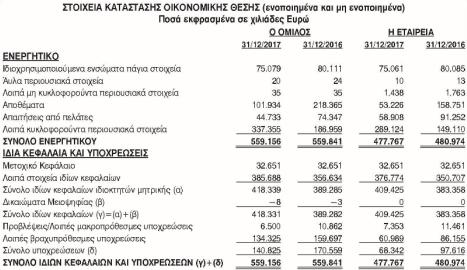 Η κατάσταση αποτελεσμάτων χρήσης μπορεί να παρουσιαστεί σε οριζόντια ή σε κάθετη μορφή, αλλά σύμφωνα με τα νέα Ελληνικά Λογιστικά Πρότυπα πρέπει να καταρτίζεται κάθετα (Νόμος 2190/1920).