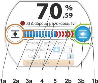 3 Σύμβολο για τερματική θέση ΑΝΟΙΓΜΑ, τερματική θέση ΚΛΕΙΣΙΜΟ. Για την ακριβή περιγραφή βλέπε παράγραφο «Σύμβολα τερματικών θέσεων και μπάρα θέσης».