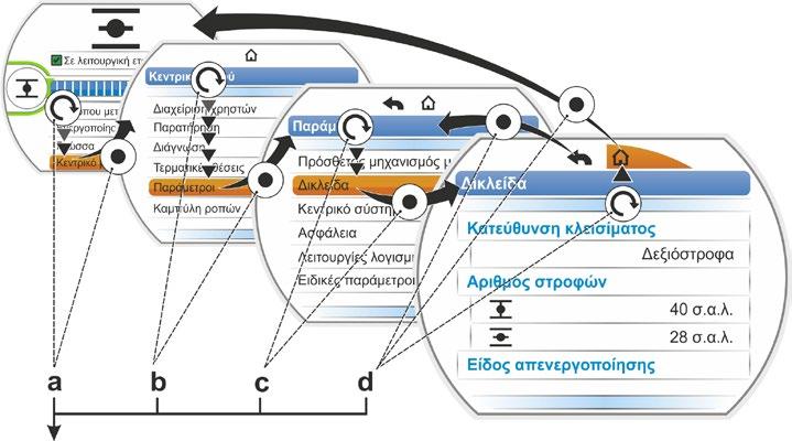 4 Υποδείξεις για το χειρισμό και τη λειτουργία 4.4 Πλοήγηση μέσω των μενού 4.4.1 Χειρισμός του Drive Controller = Drive Controller (περιστροφικό/ πιεστικό κουμπί) περιστροφή: Επιλογή (το επιλεγμένο στοιχείο μενού αποκτά πορτοκαλί φόντο).