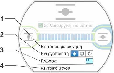 5 Μενού Έναρξη 5 Μενού Έναρξη 5 Μενού Έναρξη 1 Ανάλογα με την επιλεγμένη ενεργοποίηση, είναι ενεργή αυτή η γραμμή μενού: Αν έχει επιλεγεί η ενεργοποίηση «ΤΟΠΙΚΑ», εμφανίζεται σε αυτή τη γραμμή μενού