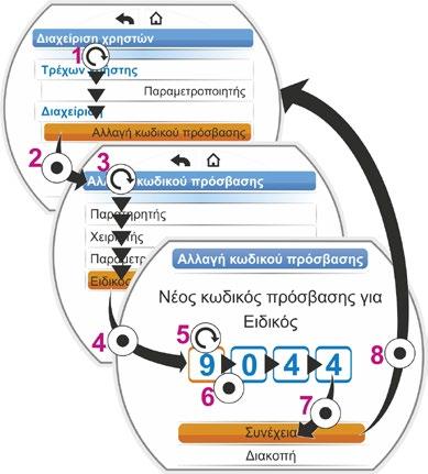 6 Διαχείριση χρηστών 6 Διαχείριση χρηστών 2. Πριν από κάθε εργασία Ενεργοποίηση εξουσιοδότησης πρόσβασης για την επιθυμητή βαθμίδα χρήστη: «Διαχείριση χρηστών» --> «Τρέχων χρήστης».