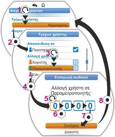 6.4 Ενεργοποίηση βαθμίδας χρήστη 1. Στο κεντρικό μενού επιλέξτε «Διαχείριση χρηστών». Εμφανίζεται το μενού «Διαχείριση χρηστών» με τα στοιχεία μενού Τρέχων χρήστης, Διαχείριση. 2.