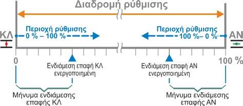 Ο επιθυμητός χαρακτήρας καταχωρείται στη γραμμή (εικ. 2, θέση 1). Η διόρθωση της τελευταίας εισαγωγής πραγματοποιείται μέσω του πλήκτρου x (εικ.