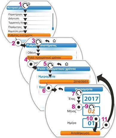 9.1.3 Γρήγορη εναλλαγή Τοπικά 9 Ρυθμίσεις συστήματος Αυτή η ρύθμιση έχει νόημα σε κρίσιμα περιβάλλοντα, όταν είναι απαραίτητη μία άμεση διαδικασία απευθείας στον ενεργοποιητή, ανεξάρτητα από τη