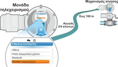 Επιπλέον, κάθε συσκευή Bluetooth διαθέτει για ευκολότερη επιλογή ένα όνομα συσκευής το οποίο σε ενεργοποιητές κατά βάση αποτελείται από τους αναγνωριστικούς χαρακτήρες εγκατάστασης εφόσον υπάρχουν