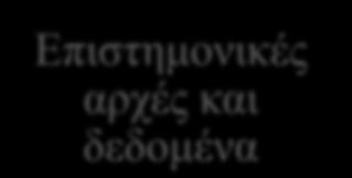 Αμφισβητήσιμα Πολλαπλές λύσεις