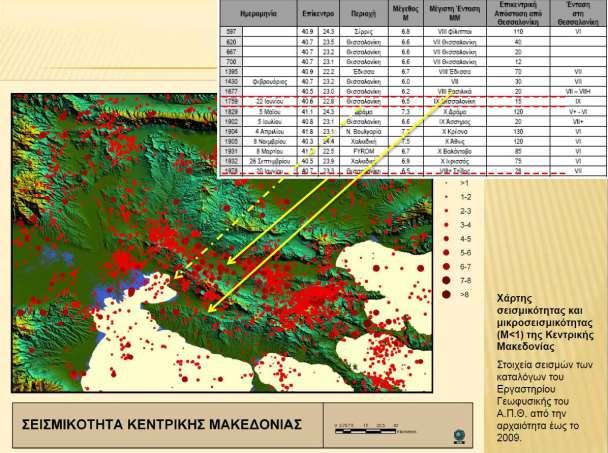 Χάοςηπ επικέμςοχμ ρειρμώμ ρςημ εσούςεοη πεοιξυή ςηπ Θερραλξμίκηπ και πίμακαπ