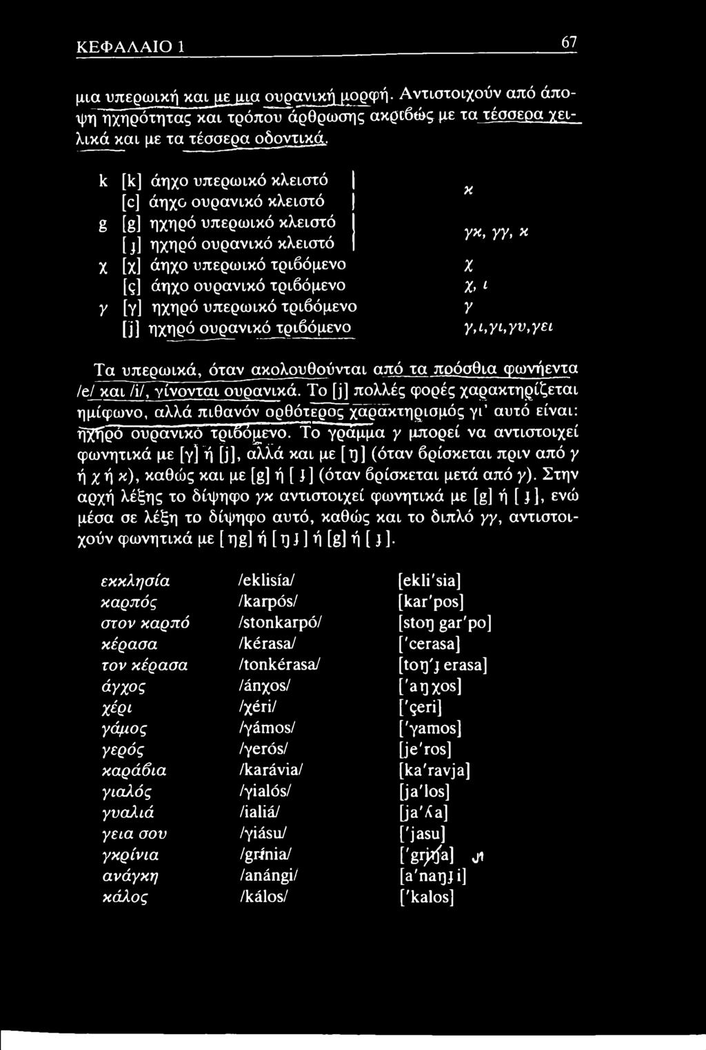 τριβόμενο []] ηχηρό ουρανικό τριβόμενο κ γκ, γγ, κ X X. 1 y γ,ι,γι,γν,γει Τα υπερωικά, όταν ακολουθούνται από τα ποόσθια φωνήεντα Id και /il, γίνονται ουρανικά.