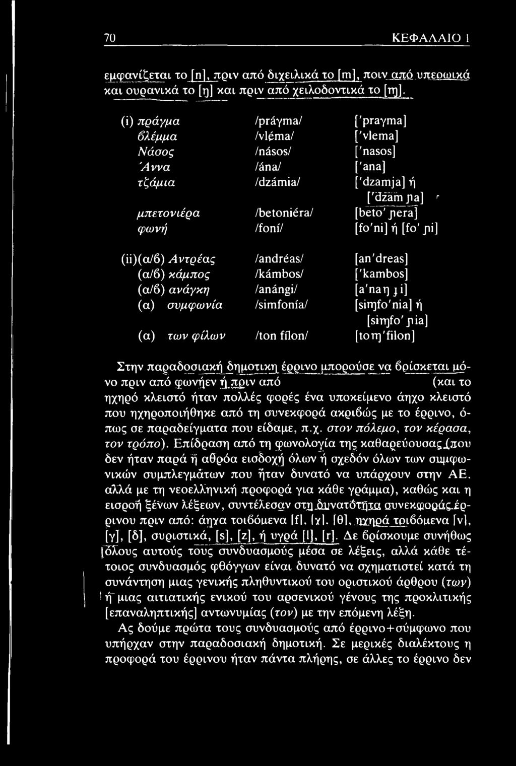 [ίο'μί] (ίί)(α/β) κίντρε'ας /andréas/ [an'dreas] (α/β) κάμπος /kâmbos/ ['kambos] (α/β) ανάγκη /anângi/ [a'nat) ji] (α) συμφωνία /simfonia/ [sinjfo'nia] ή [sinjfo'pia] (α) των φίλων /ton filon/