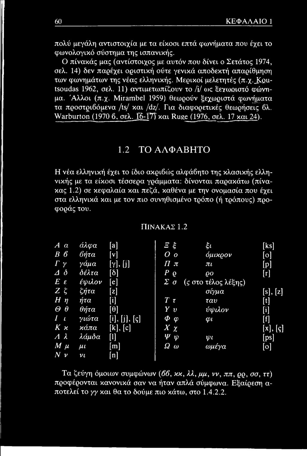 Για διαφορετικές θεωρήσεις βλ. Warburton (1970 6, σελ. Γ6-Ϊ7Ϊ και Rüge (1976, σελ. 17