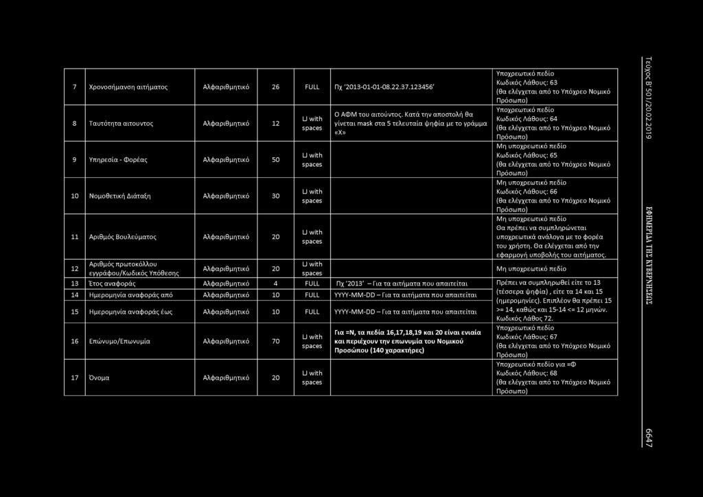 εννράφου/κωδίκός Υπόθεσης Αλφαριθμητικό 20 0 ΑΦΜ του αιχούντος.