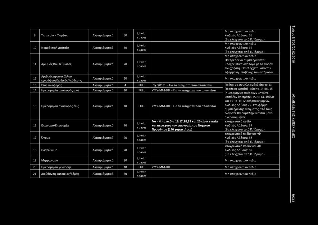 Ίδρυμα) Μη υποχρεωτικό πεδίο Θα πρέπει να συμπληρώνεται υποχρεωτικά ανάλογα με το φορέα του χρήστη. Θα ελένχεταί από την εφαρμονή υποβολής του αιτήματος.
