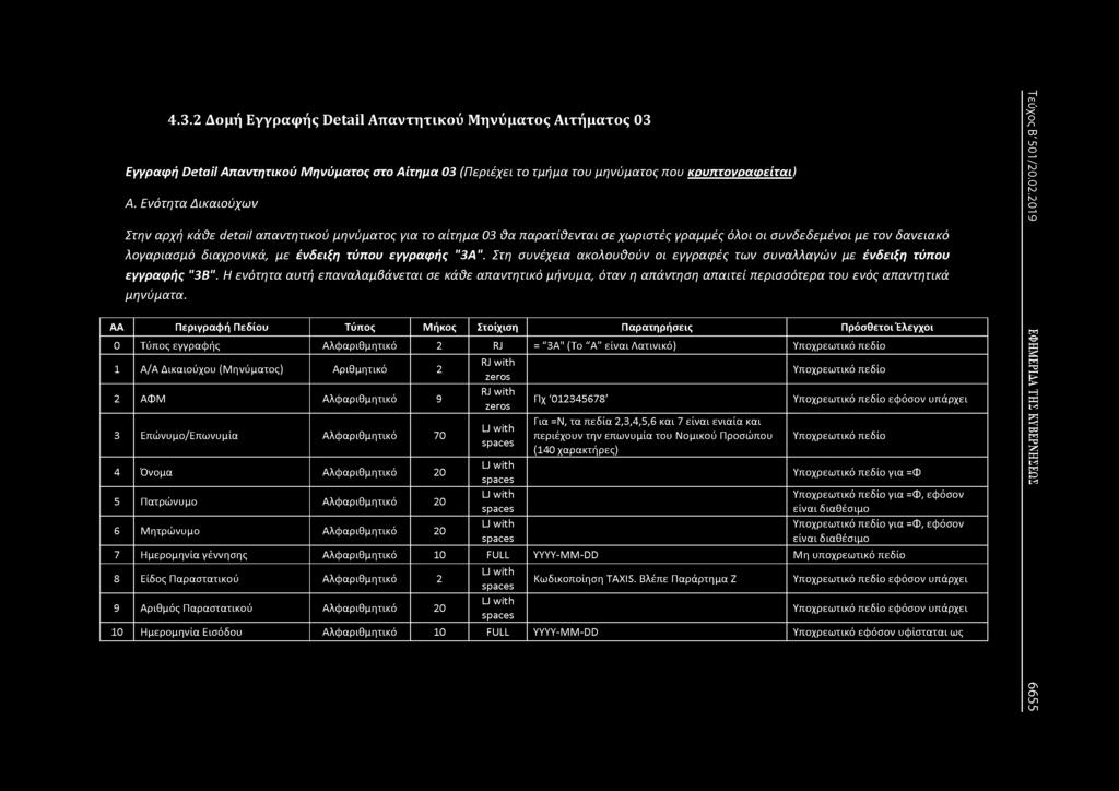 εγγραφής "3Α". Στη συνέχεια ακολουϋούν o l εγγραφές των συναλλαγών με ένδειξη τύπου εγγραφής "3Β".