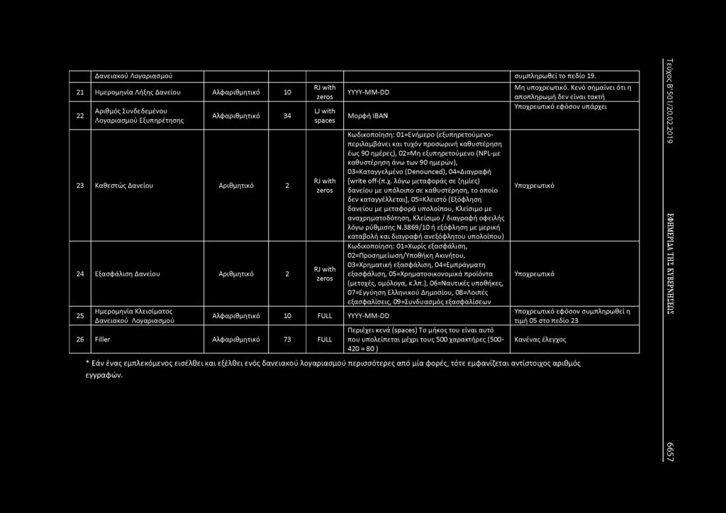 Δανειακού Λογαριασμού συμπληρωθεί το πεδίο 19.