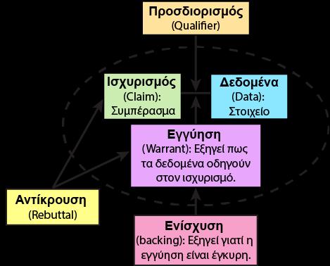 5ο Πανελλήνιο Εκπαιδευτικό Συνέδριο Κεντρικής Μακεδονίας θεωρούμε τα επιχειρήματα των μαθητών σχετικά με την ανακύκλωση ή μη των ελαστικών.