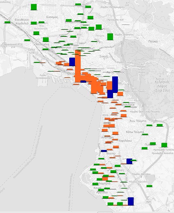 02 Πολιτική στάθμευσης: επέκταση Park & Ride Ευρύτερη περιοχή ΝΣΣ: 400 ΚΟΥΝΤΟΥΡΙΩΤΗ - ΚΑΡΑΤΑΣΟΥ: 200 ΑΠΘ: 2000 ΔΕΘ: 1000 2028 0,8% του συνόλου των μετακινούμενων ( 16.