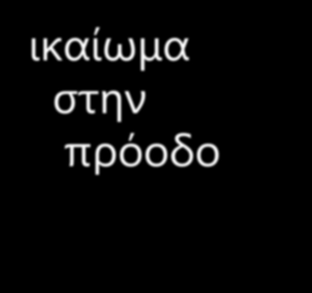 Ανάπτυξη