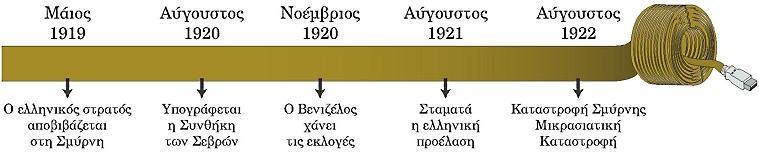 Ζλλθνεσ ςτρατιϊτεσ ειςζρχονται ςτθν πόλθ Ουςάκ τθσ Μικράσ Αςίασ Ποιεσ περιοχζσ τθσ Σουρκίασ διεκδικοφςαν οι νικιτριεσ Δυνάμεισ τθσ Αντάντ; Με τθ υνκικθ των εβρϊν (1920), που