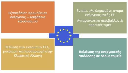 χαρακτηριστικά του υφιστάμενου αποθέματος κατοικιών στην Ελλάδα, όπως η μόνωση 53, δημιουργούν την ανάγκη για μεγάλης έκτασης παρεμβάσεις εξοικονόμησης ενέργειας στα κτήρια (θερμομόνωση, αναβάθμιση